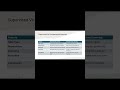 Supervised vs Unsupervised learning - part 2