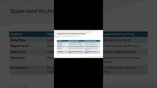 Supervised vs Unsupervised learning - part 2