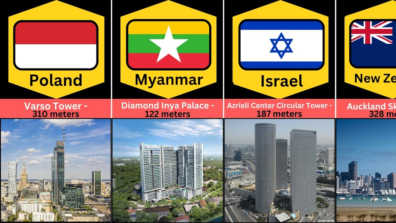Tallest Building From Different Countries 🏛️🏚️🏛️🌍🌏part 1 - YouTube