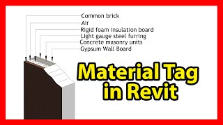 24- Material Tag In Revit | Revit Architecture Complete Tutorials in Hindi | Urdu