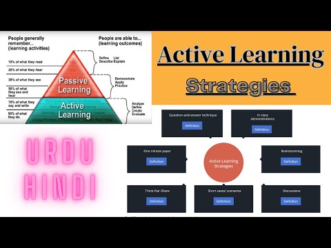 Active Learning Strategies, Active Learning Strategies Method, Active Learning vs Passive Learning.
