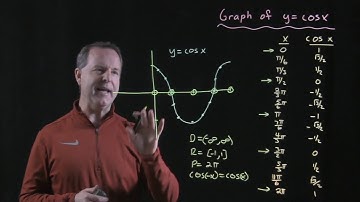 The Graph of y = cos x