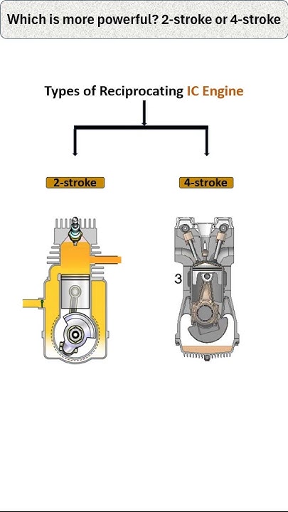 Which Engine Is More Powerful 2 stroke Or 4 stroke engine automobile which-engine-is-more-powerful-2-stroke-or-4-stroke-engine-automobile