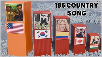 Famous Songs From Every Country