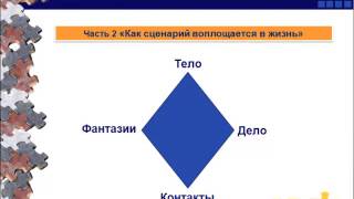 Урок 2 "Как сценарий воплощается в жизнь" Урок 2 "Как сценарий воплощается в жизнь"