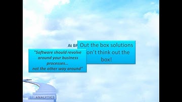 Custom App Development