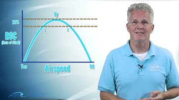 PPGS Lesson 9.6 | Rate of Climb Charts (ROC)