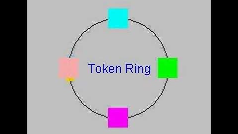 How Token Ring works