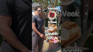 The Fat Loss Food Frequency System