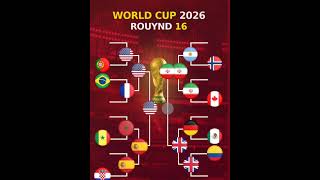 ...chat GBT predictions for the 2026 world