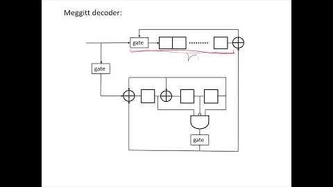 錯誤控制編碼：(6) 循環碼，解碼;  Error Control Coding: Decoding for Cyclic Code
