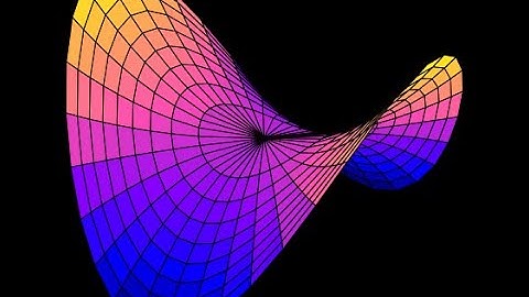 Functions of Several Variables