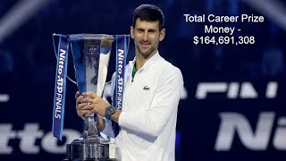 Novak Djokovic Total Prize Money By Year