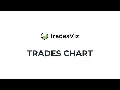 Plot All Your Trades on One Chart in TradesViz | Trades Chart