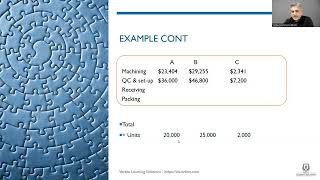 ACCA PM (F5): Activity-Based Costing Explained With Example