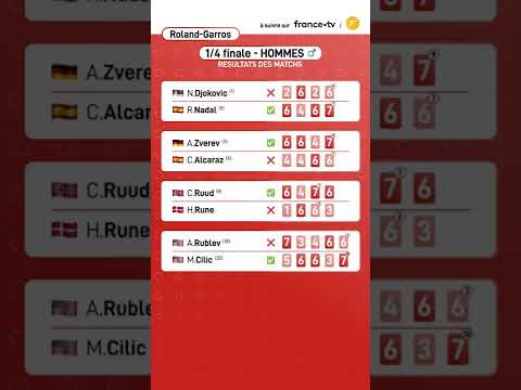 1. Où Trouver la Page Officielle des Résultats