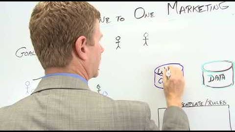 Effective One-to-One Marketing