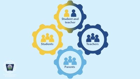 PYP Assessment at ISU, Episode 2   SD 480p mov