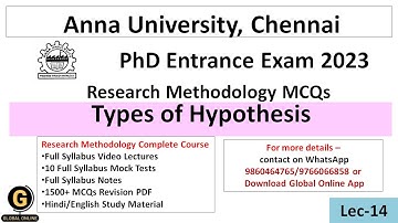 Types of Hypothesis MCQs|PhD Entrance Test At Anna University 2023|