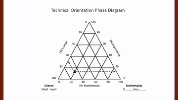 L1P2: Introduction to Systems Engineering (video 2)