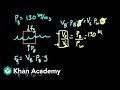 Understanding Buoyancy and Archimedes' Principle