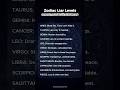 Zodiac Liar Levels 😈 Are You a Liar or Honest?