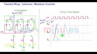 johnson counter part 2