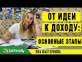 От идеи до первой выплаты по зелёному тарифу. Основные этапы запуска домашней солнечной станции.