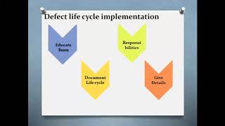26 Defect Life cycle