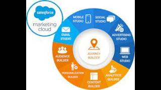 Salesforce Marketing Cloud - Demo