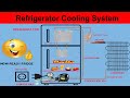 How does a refrigerator work  refrigerator cooling system  world technicians