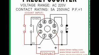 Preset Counter | timer-switch.com