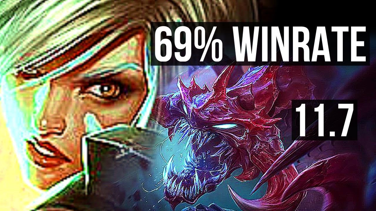 RIVEN vs CHO'GATH (TOP) | 69% winrate, 6 solo kills, Rank 8 Riven, Legendary | BR Challenger | v11.7