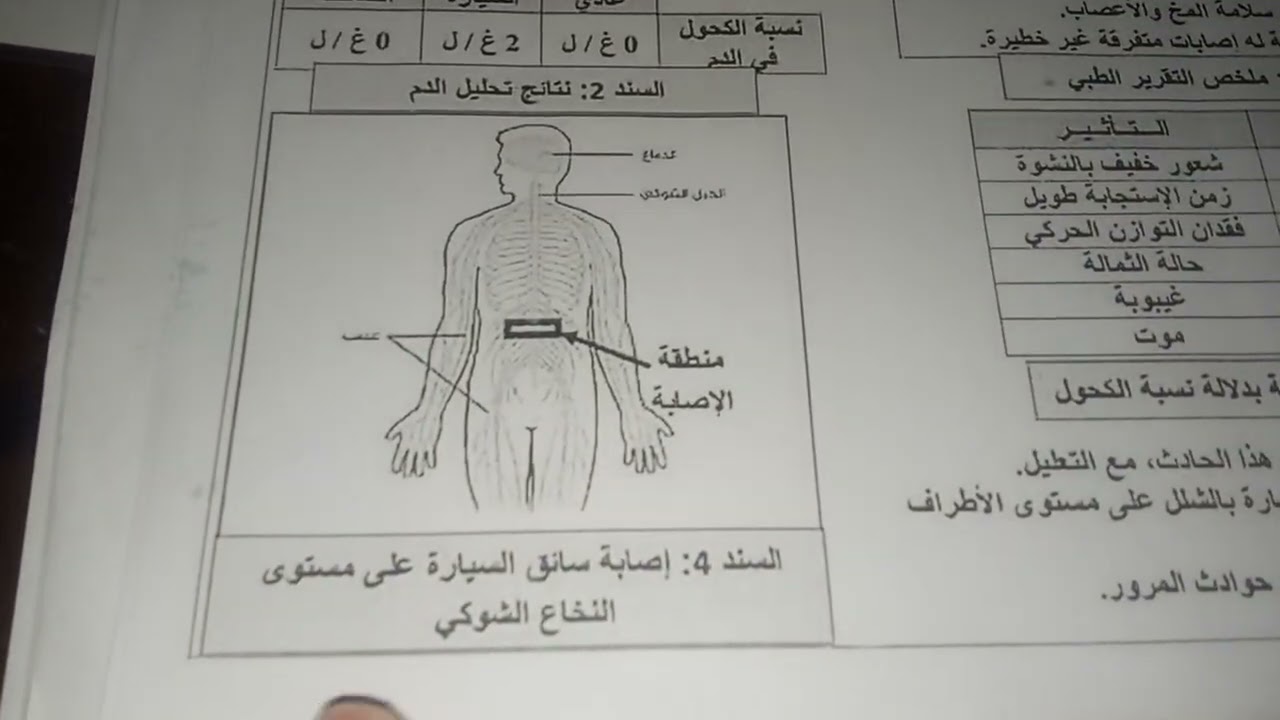 حل وضعيات ادماجية وأسئلة مهمة ترد في الفروض والاختبارات (الاتصال العصبي) 4 متوسط 