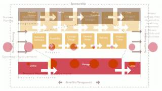 What is TFL Pathway