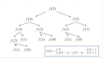 ACSL Recursion Intro
