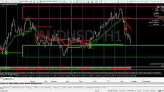 Make trade sweet! Simplicity does that! Another thousand Euros right in front of you