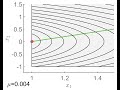 Animated Example of a Barrier Method Optimization Algorithm