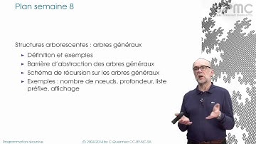 7/3 Arbres généraux - MOOC Programmation récursive