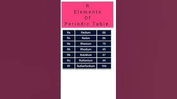 R element of Periodic Table #shortsvideo #youtube #education #ppsc #importantmcqs #viral