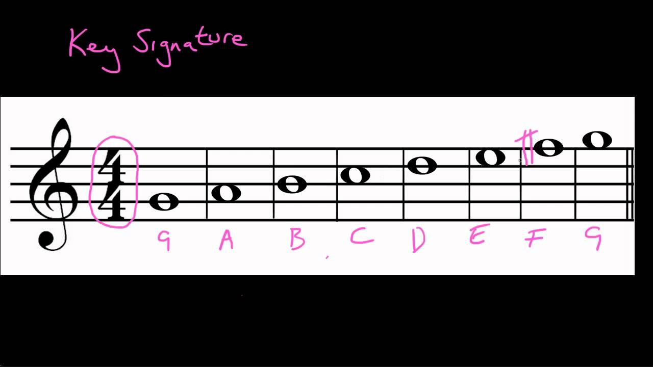 Introducing Key Signatures. YouTube
