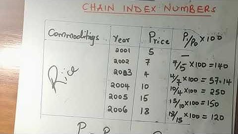 CHAIN INDEX NUMBERS