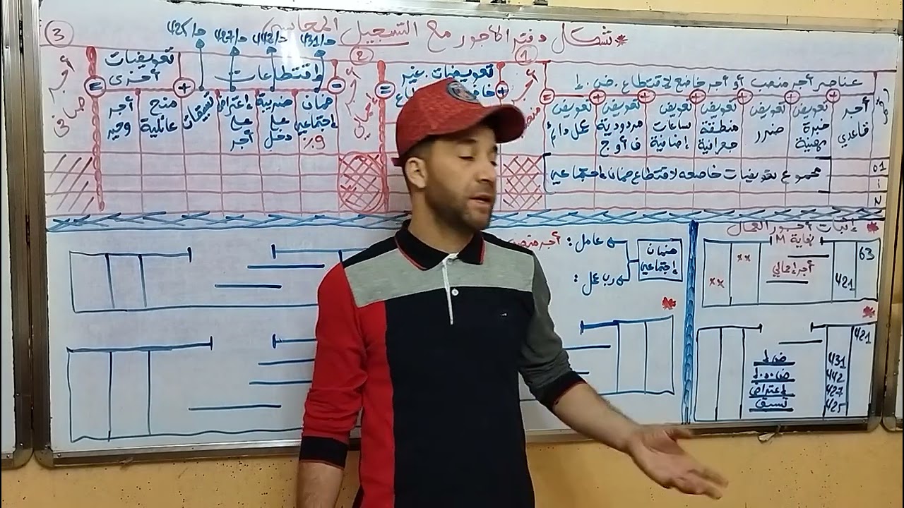 ملخص حول دفتر الأجور وكيفية التسجيل