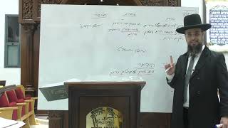 שער הכוונות - עניין ראש השנה - המשך [28.07.26] הרב שקד בוהדנה