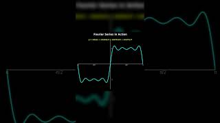 How Complex Waves Are Built from Simple Sine Waves 🤯 | Fourier Series Explained #shorts