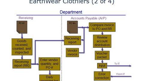 acc 410 chapter 11 ldunn