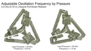 Supplementary Video Three State Fabric Ring Oscillator