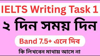 IELTS Writing task 1 || Project IELTS || IELTS Preparation