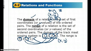 Relations with Multiple Representations. Finding  Domain and Range