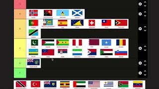 Ranking the aesthetics of every national flag